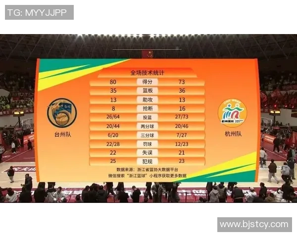 杭州篮球队在钻石联赛积分榜上以56分稳居第一名展现强劲实力